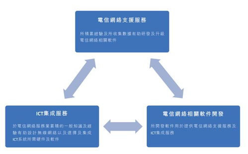 萬億數字經濟浪潮下，電信網絡服務商經緯天地沖刺上市，以技術研發掘金未來