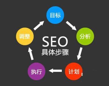 上海網(wǎng)站建設(shè)與優(yōu)化運(yùn)營策略