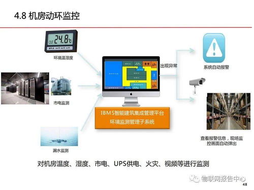 智慧工廠信息化建設解決方案 網站建設與運營