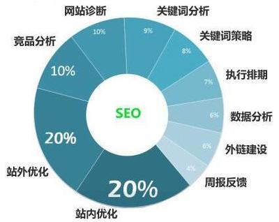 企業制作運營好一個網站知識大全通州網站建設的總結