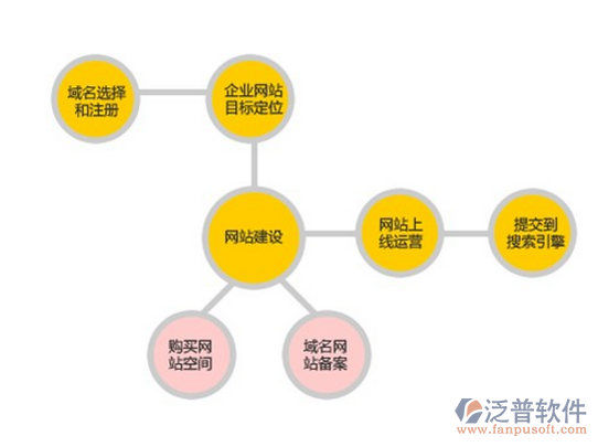 網站建設單位剖析&ldquo;九大&rdquo;采納經驗技巧